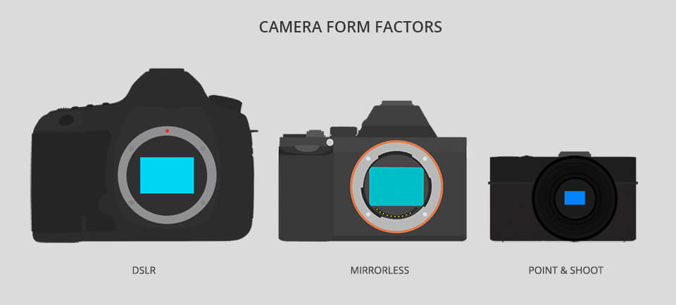Camera form factors