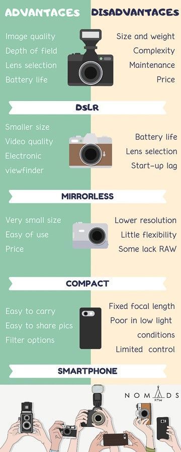 What are the disadvantages of a digital SLR camera?