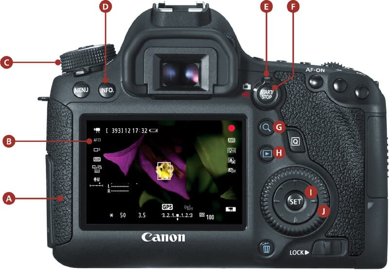 Canon camera menu and buttons